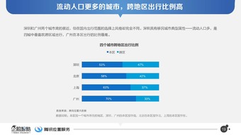 北上廣深出行半徑數據報告 基于企鵝智庫的深入分析