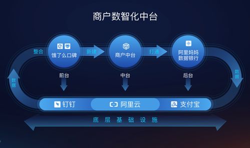阿里本地生活 以數智化賦能商戶的數據處理服務
