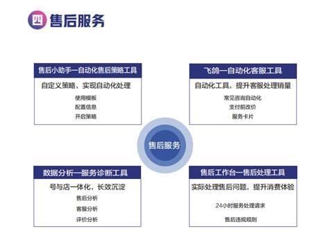 從抖店后臺(tái)到運(yùn)營(yíng) 全方位解析新型電商代理代辦