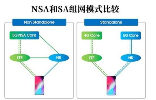 中興5G SA網絡卡生產廠家 服務優先與代理代辦優勢解析