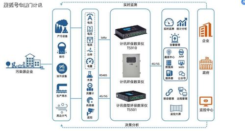 5G賦能環(huán)保數(shù)采儀 造紙廠污水處理的智能監(jiān)測(cè)與數(shù)據(jù)分析服務(wù)